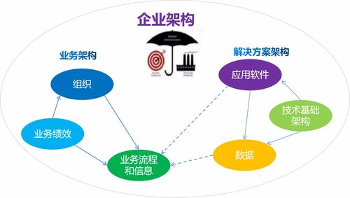 為什么B端產(chǎn)品經(jīng)理需要懂企業(yè)架構(gòu)