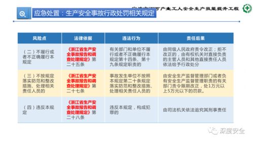 危險(xiǎn)化學(xué)品企業(yè)安全管理人員業(yè)務(wù)能力培訓(xùn)