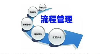 聚眾商學(xué)院 企業(yè)管理培訓(xùn)的五大維度，助力企業(yè)穩(wěn)健發(fā)展