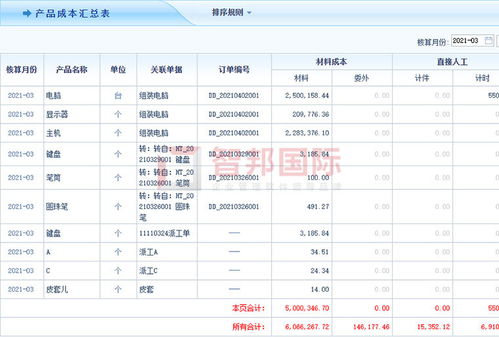 喜訊 智邦國(guó)際企業(yè)管理軟件榮獲“中國(guó)優(yōu)秀軟件產(chǎn)品”殊榮