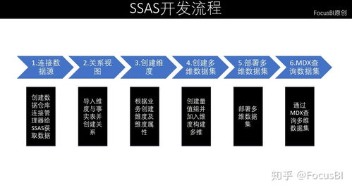 構(gòu)筑數(shù)字時(shí)代的基石 企業(yè)數(shù)據(jù)管理戰(zhàn)略的核心要素與實(shí)施路徑