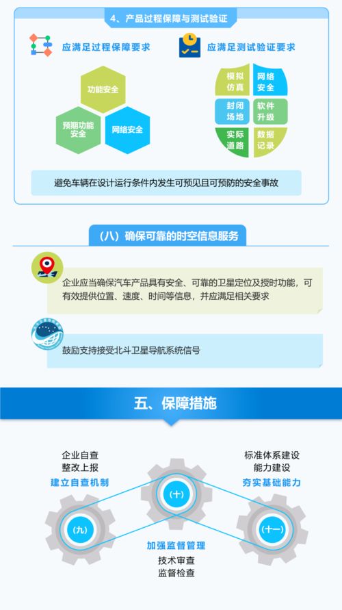 《關于加強智能網(wǎng)聯(lián)汽車生產(chǎn)企業(yè)及產(chǎn)品準入管理的意見》解讀 四問讀懂新政核心