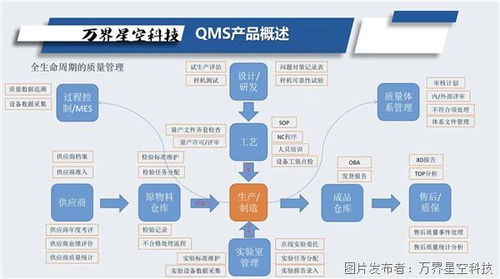 制造業(yè)企業(yè)的生命線 為何必須擁抱質量管理體系