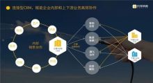 企業(yè)智能化轉(zhuǎn)型 從基礎(chǔ)辦公軟件到智能應(yīng)用的全方位升級