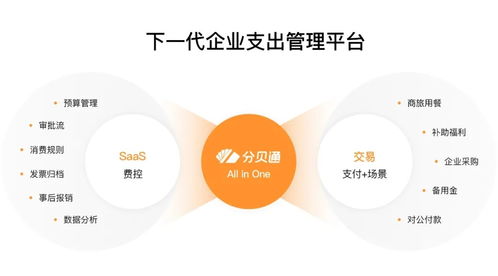 鉑略財務(wù)培訓(xùn)戰(zhàn)略合作伙伴分貝通獲高瓴、騰訊聯(lián)合領(lǐng)投9250萬美元，共繪企業(yè)支出管理新藍(lán)圖