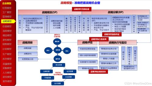23種企業(yè)管理模型在數(shù)字化轉(zhuǎn)型中的應(yīng)用與實踐