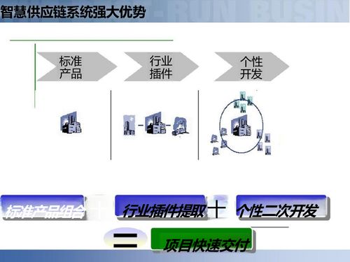 供應(yīng)鏈數(shù)字化與智慧工廠 智能制造時代的核心解決方案