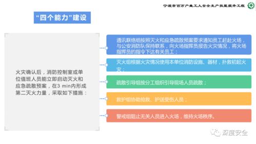 危險化學(xué)品企業(yè)安全管理人員業(yè)務(wù)能力培訓(xùn) 安全生產(chǎn)、消防與應(yīng)急處置案例分析