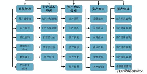 企業(yè)內(nèi)部資產(chǎn)管理系統(tǒng)開發(fā) 提升企業(yè)運營效率的關(guān)鍵路徑