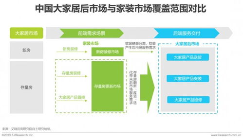 2023年大家居后市場服務行業(yè)研究報告 聚焦地板網與信息系統(tǒng)集成服務