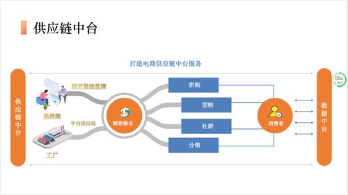 站在互聯網行業(yè)視角解讀“十四五”國家信息化規(guī)劃中的信息系統(tǒng)集成服務