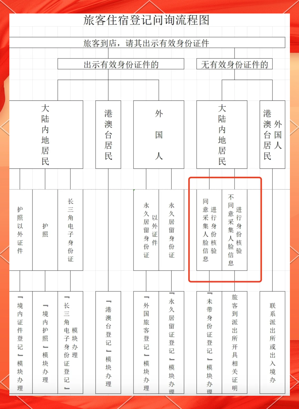 合法身份核驗不能逾越隱私底線——上海旅館業(yè)“禁對原居民查禁宿款”規(guī)定的合規(guī)良善之治
